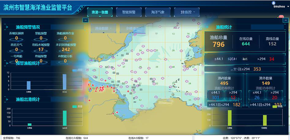 覆盖10类船舶！边缘计算盒子打通港口调度、渔业监管全场景(图4)