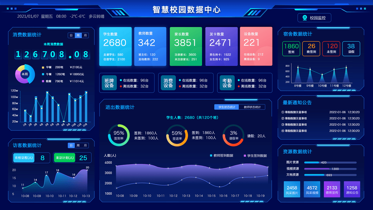 语音识别+行为分析双buff！智慧校园算法守护校园每一个隐秘角落