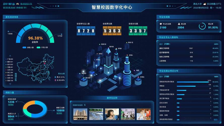 刷脸通行+个性图谱!智慧校园算法让"一人一案"教学成为现实(图2)