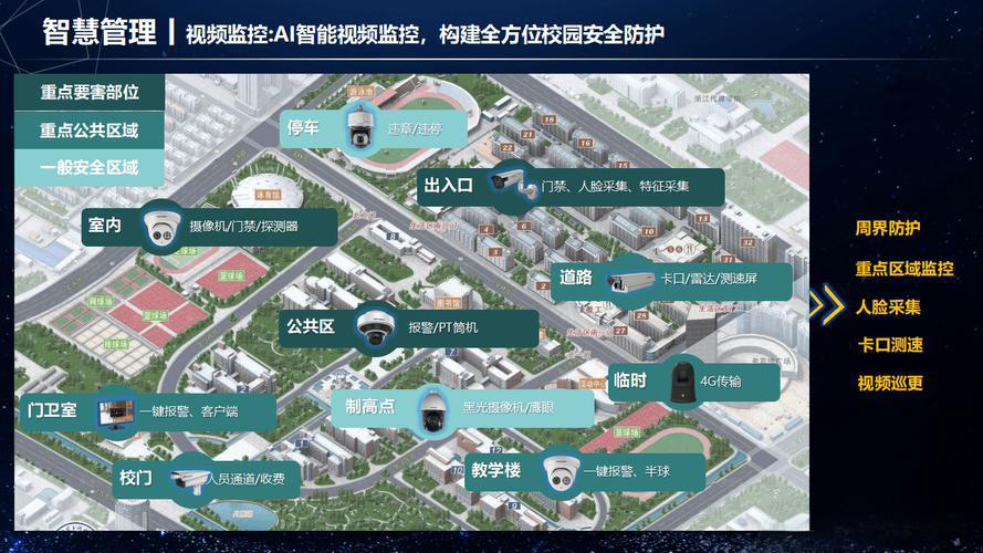 刷脸通行+个性图谱!智慧校园算法让"一人一案"教学成为现实(图3)