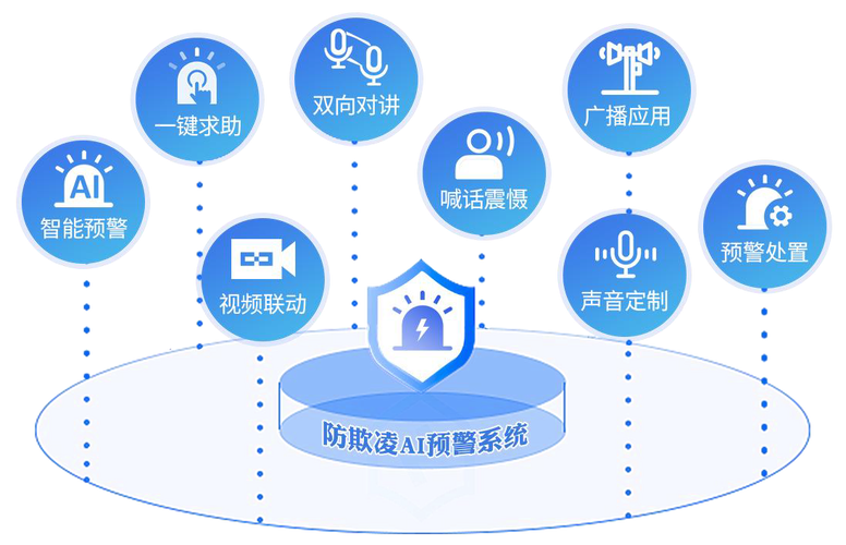 AI防霸凌+无感监测!智慧校园解决方案筑牢全域安全防线(图2)