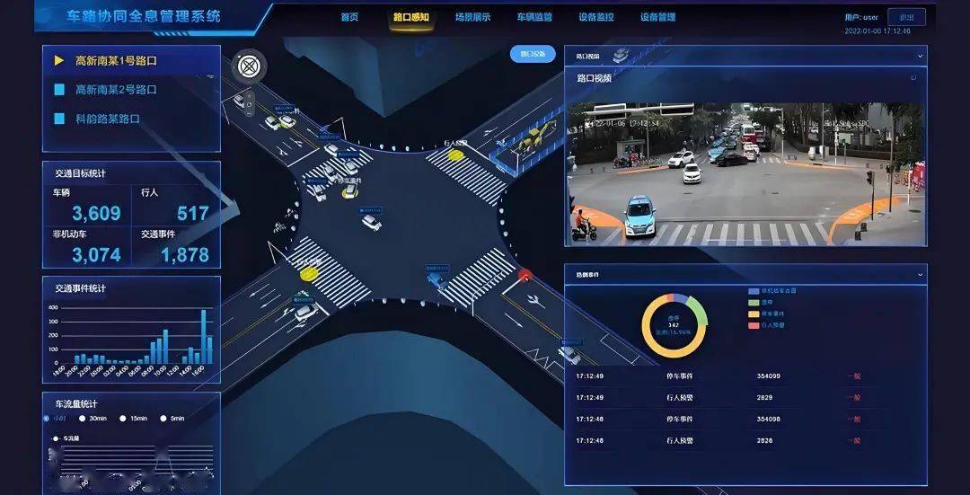 智慧路口3个月回本！边缘算法盒子组件揭秘：传感器接口+AI 推理芯片+实时调度模块