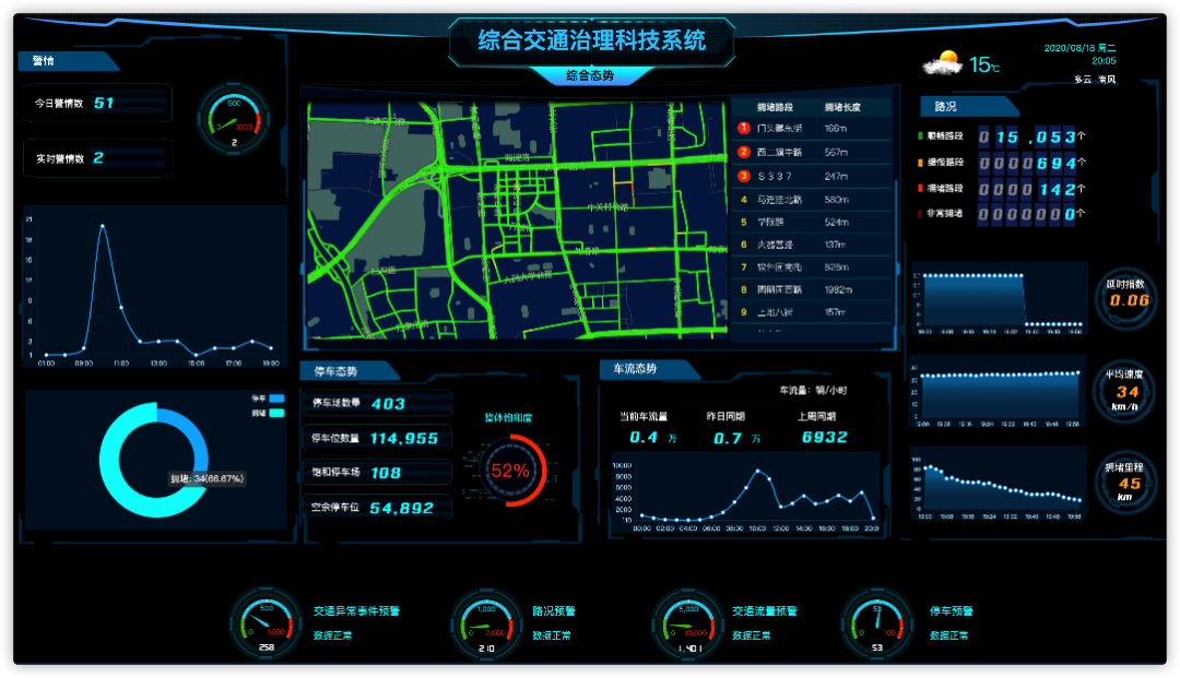 破解潮汐拥堵+赛事疏散，边缘计算盒子成城市信号控制“万能适配者”(图2)