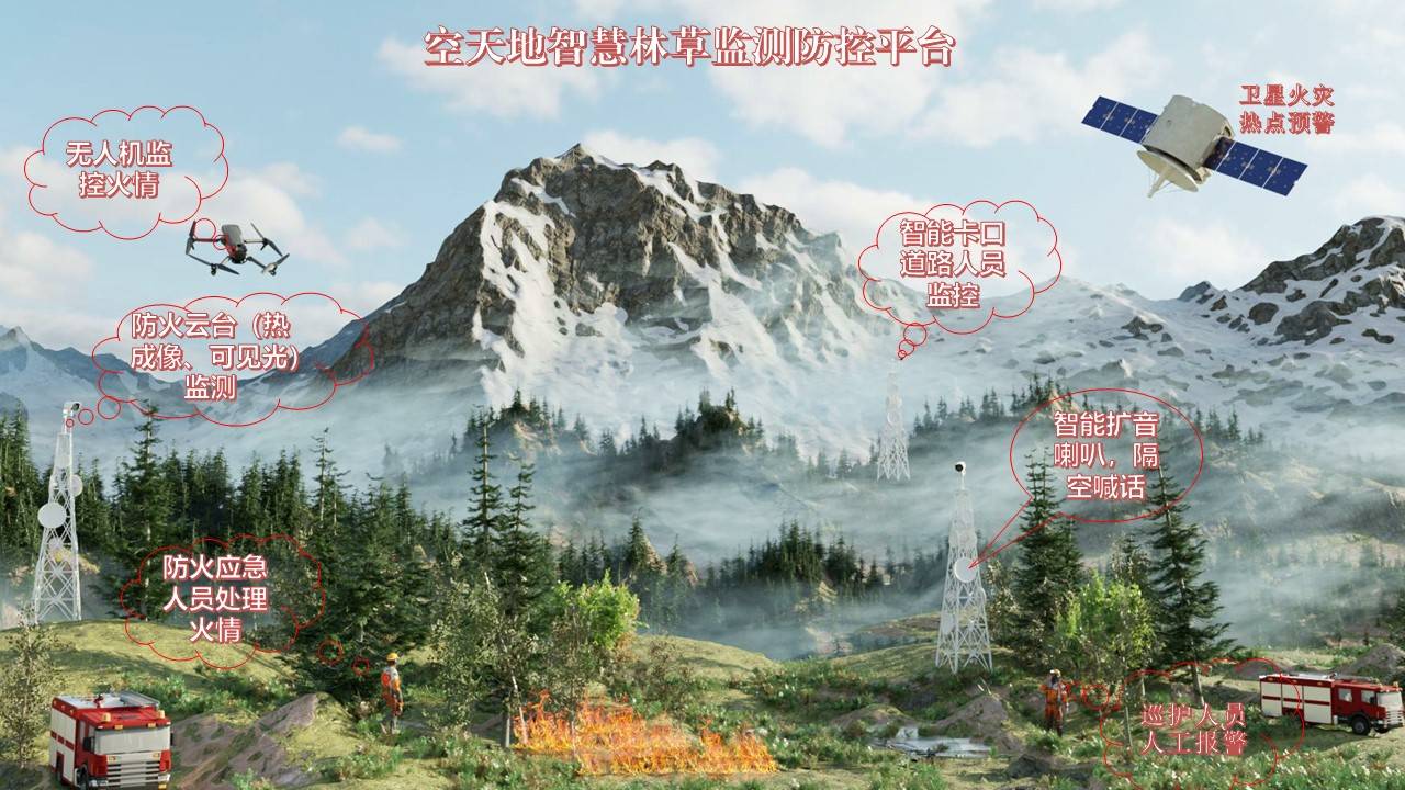 林草巡检效率提升5-8倍 边缘计算盒子背后的核心算法支撑(图1)