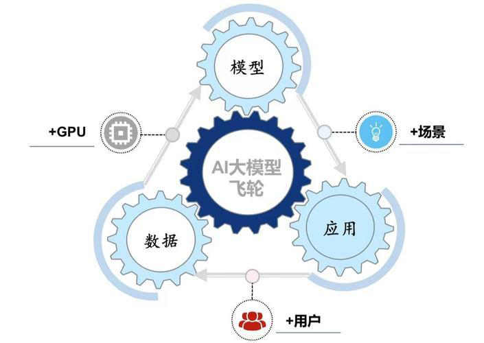 同样是AI大模型训练，为何千卡集群效率能差40倍？(图2)