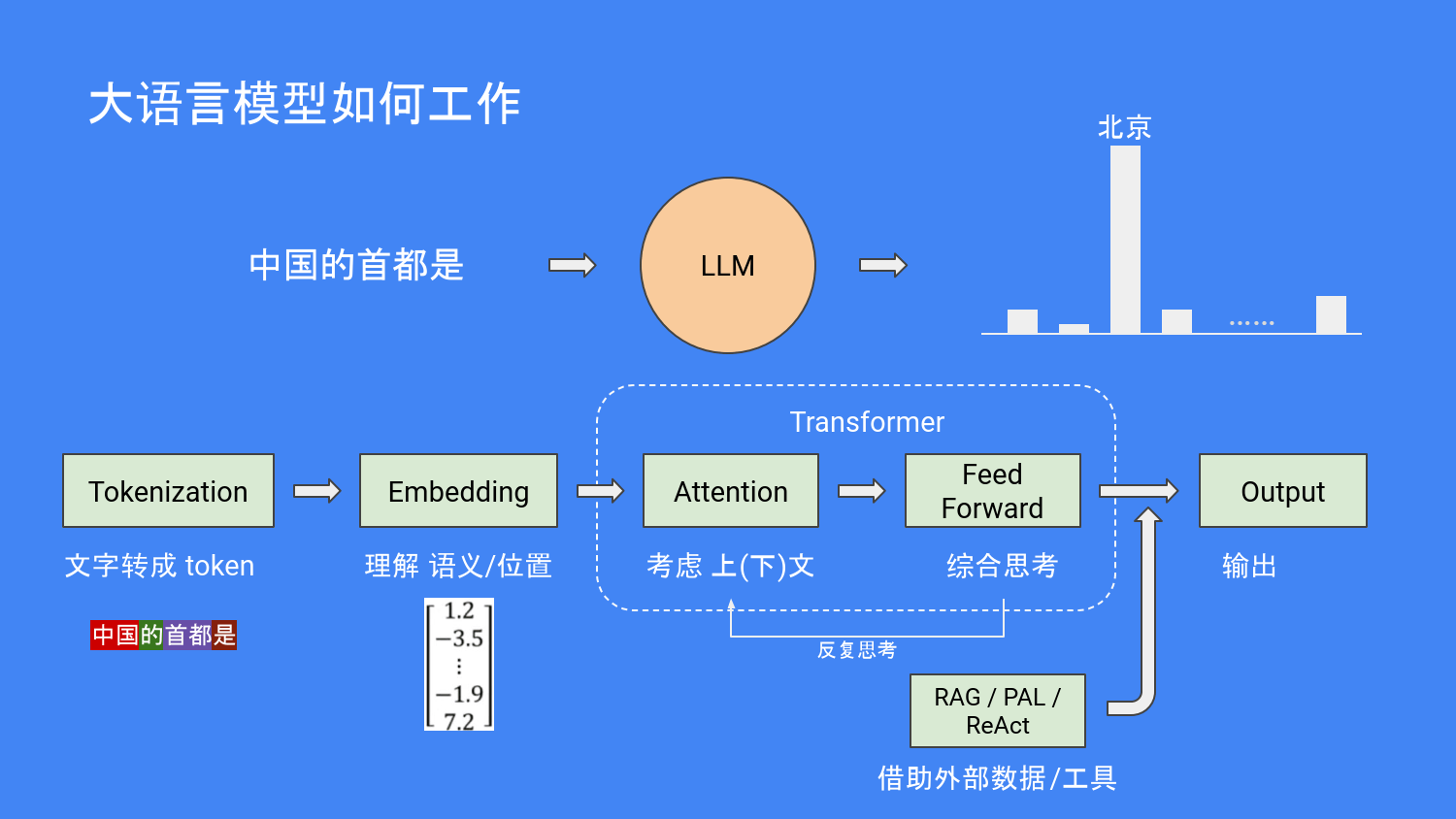 揭秘AI大模型千卡训练：400GB/s带宽如何保障数据供给(图1)