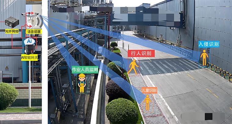 边缘计算+AI视频分析识别危险行为的技术原理介绍(图2)