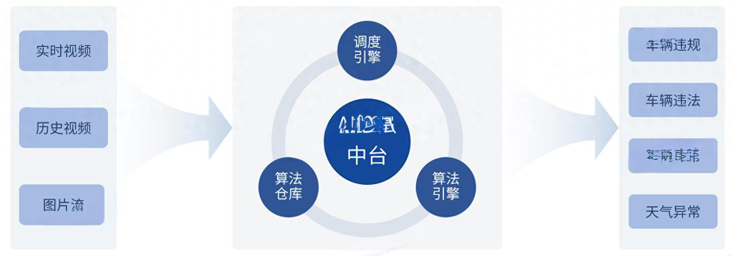 爆火的行为属性分析盒子是什么?100+算法竟能精准识别人物行为?(图2)