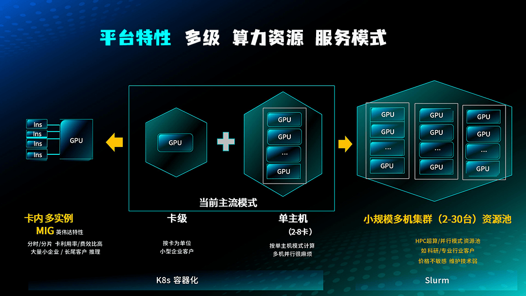 从“算力堆叠”到“能效革命”：国产大模型算力平台全栈提速全景(图2)