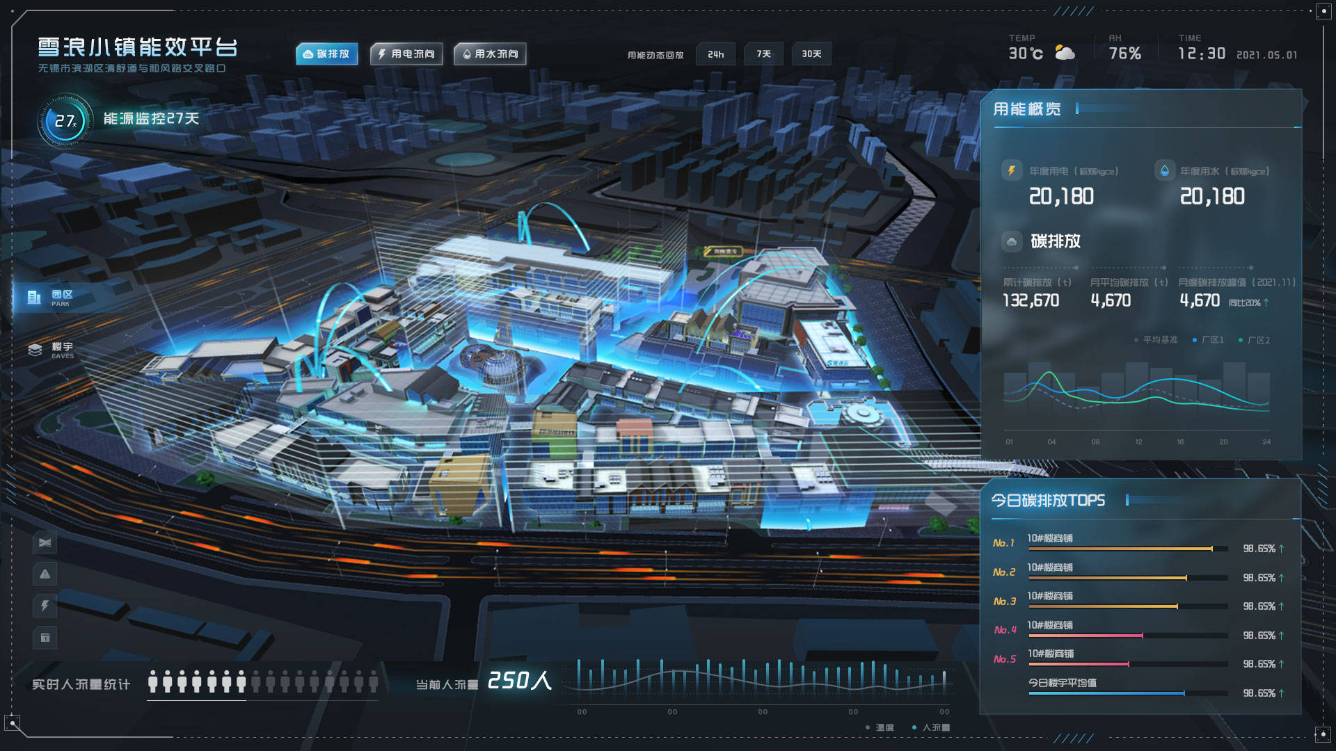 安防+环保双在线！边缘计算盒子新玩法(图2)