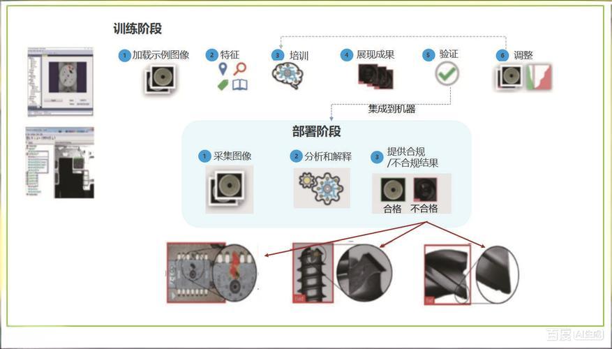 2026年AI硬件爆火!边缘盒子 AI算法成产业数字化新引擎(图3)