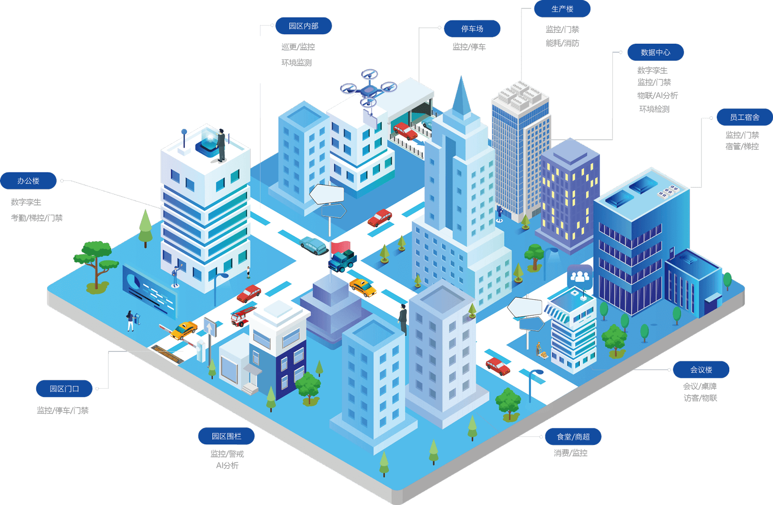 5G+边缘计算智能网关，解锁智慧园区无人化(图3)