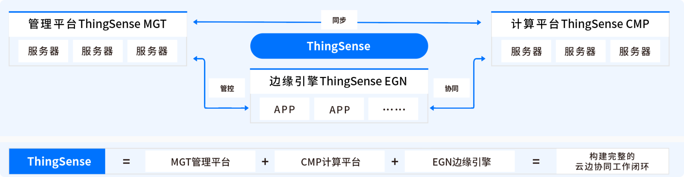 打破算力桎梏!国产AI边缘盒子算法实现百亿模型边缘部署(图2)