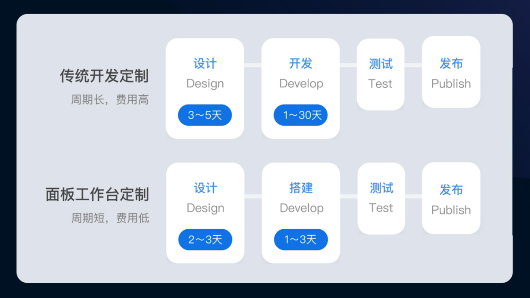低代码革命：边缘网关 NodeRED 开发实战指南(图1)
