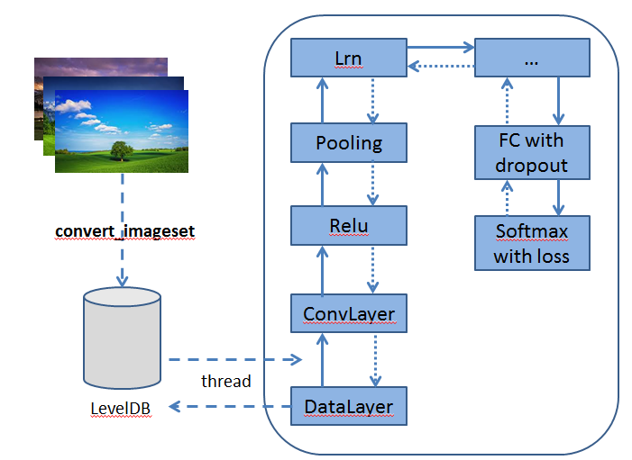 AI 边缘计算盒子支持哪些主流 AI 框架和协议(图2)