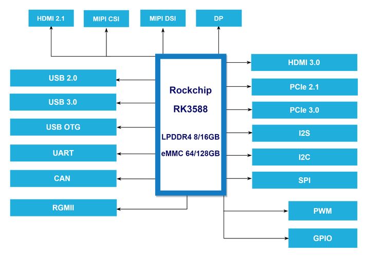工业级边缘计算网关硬件配置规范：全模块要求与分级选型指南(图4)