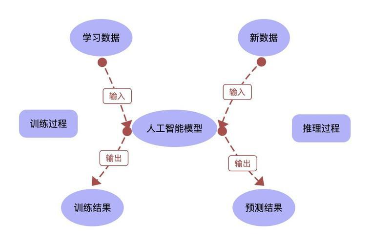 视觉 AI 边缘算法盒子可以自定义训练、部署专属视觉算法吗?(图3)