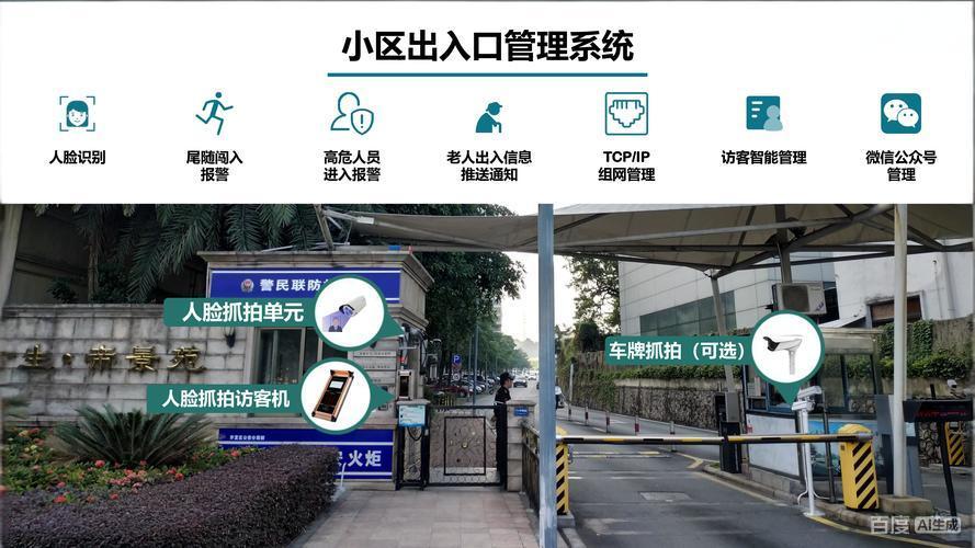 多路视频场景怎么匹配对应的国产边缘盒子算法(图3)