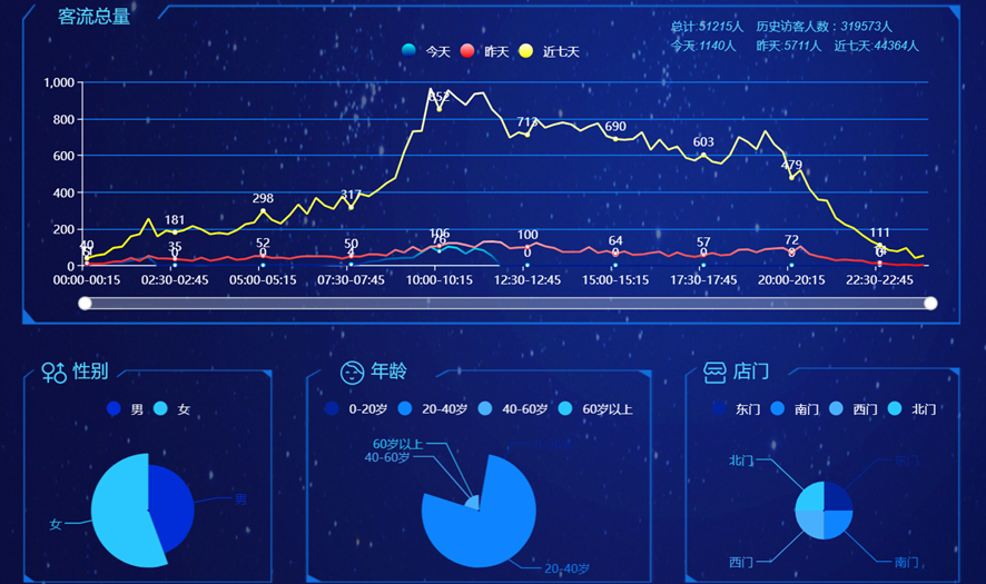 小体积・大算力・低延迟：万物纵横DA系列AI边缘盒子真香(图3)