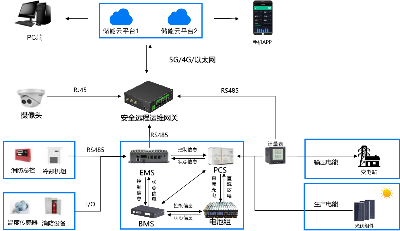 不换设备也能 AI 升级:边缘计算盒子「轻量化改造」方案(图1)