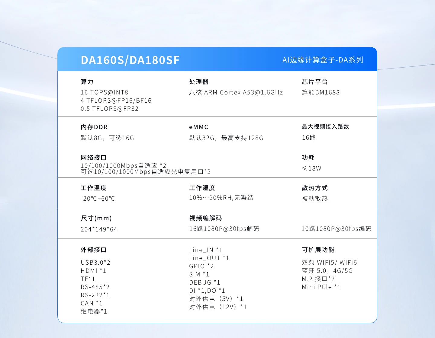 DA160S参数