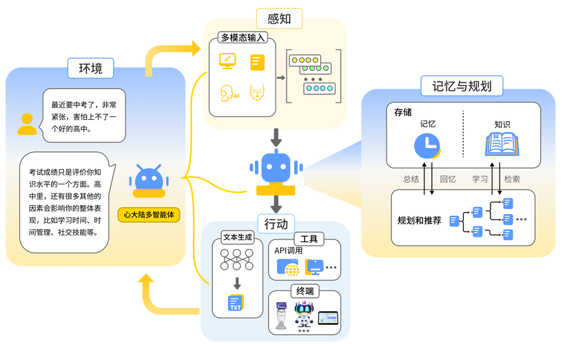 16路视频分析+本地大模型，万物纵横DA160S AI边缘计算盒子太顶了(图3)