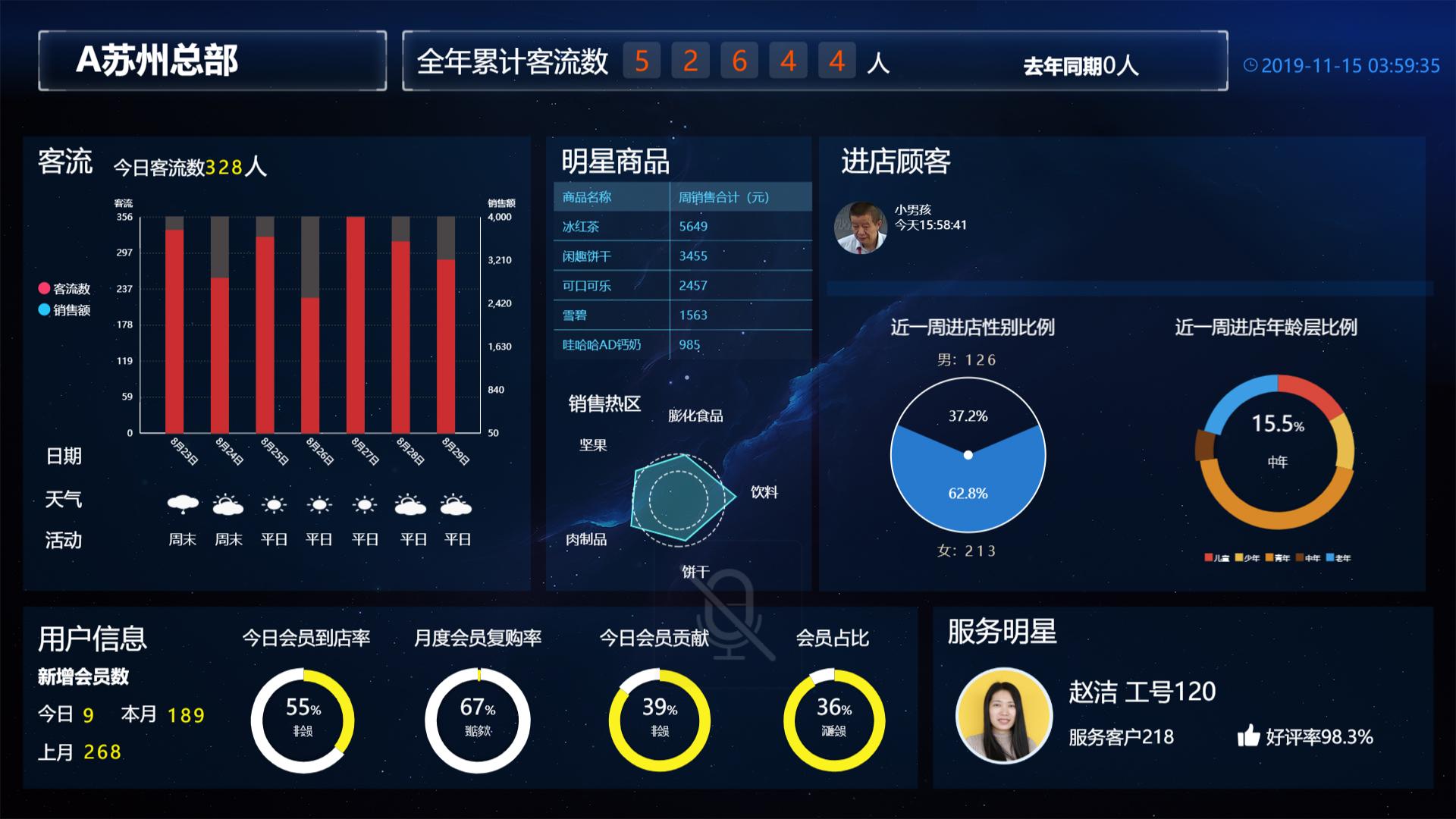 一台AI视频分析盒子=旧监控利旧+本地AI算力+30+智能算法+实时预警+数据化管理(图2)