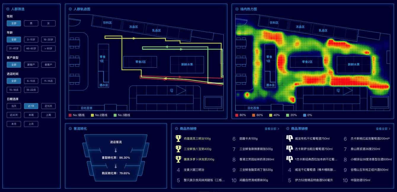 一台AI视频分析盒子=旧监控利旧+本地AI算力+30+智能算法+实时预警+数据化管理(图3)