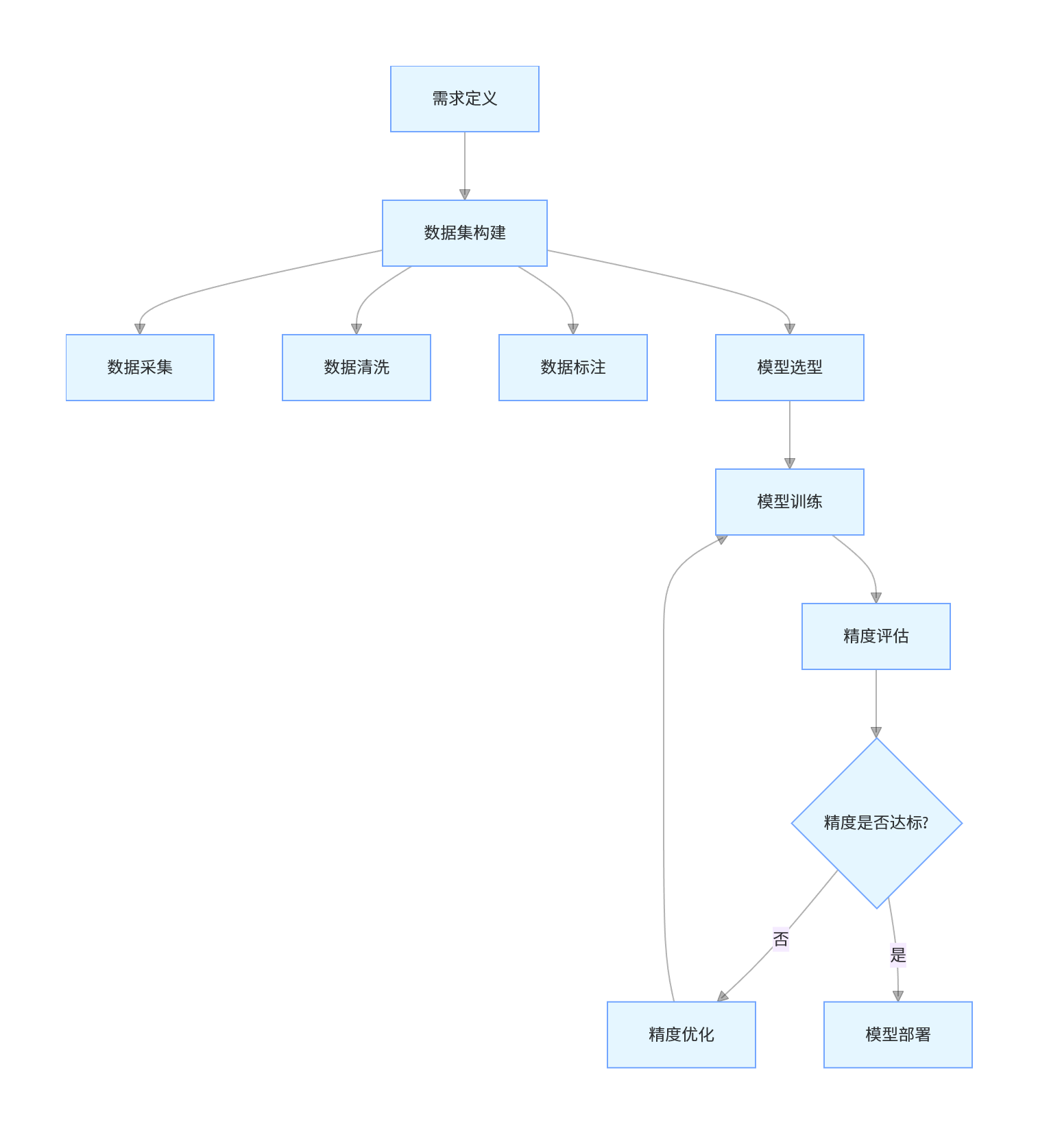 反光衣识别 AI算法模型训练:数据集、标注、精度提升全流程(图1)
