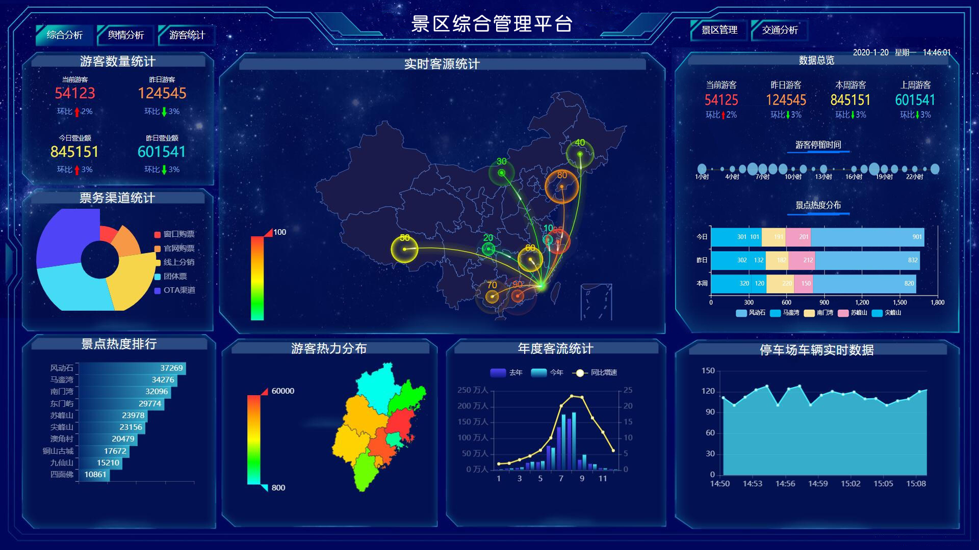 人流统计 AI算法对比:YOLO、ByteTrack、ReID 谁更强?(图1)