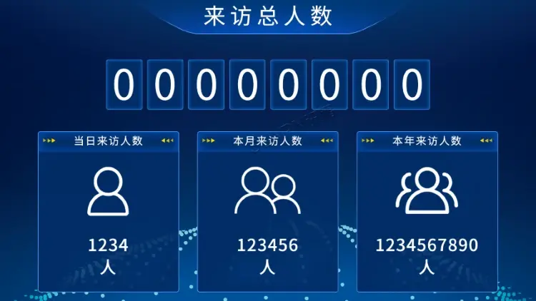 人流统计 AI算法如何解决重复计数、逆行、遮挡难题(图1)