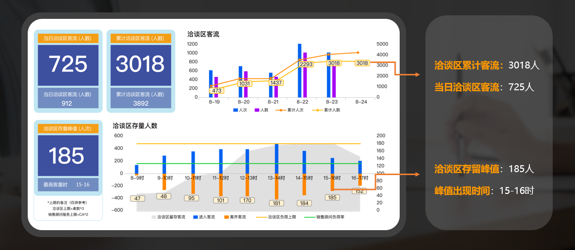 YOLOv8+DeepSORT 人流统计 AI 算法详解(图1)