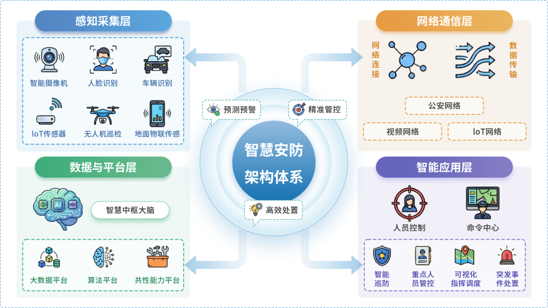 一台DA600,让大模型AI落地无门槛:全场景边缘计算解决方案(图2)