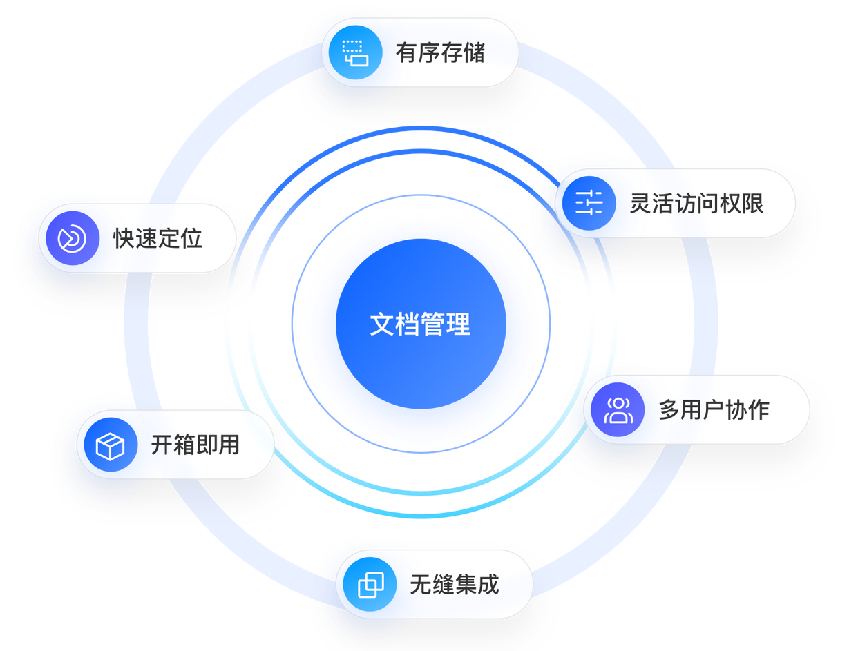 私有化部署大模型新选择 万物纵横DA600/DA600J大模型一体机 数据安全零API成本(图3)