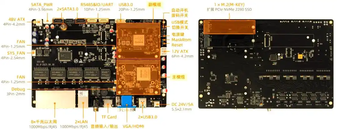 RK1828：20TOPS 算力，端侧跑 7B 大模型(图2)