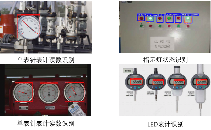 表计识别方案概述