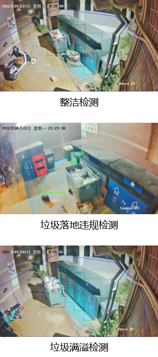 垃圾分类监管方案概述