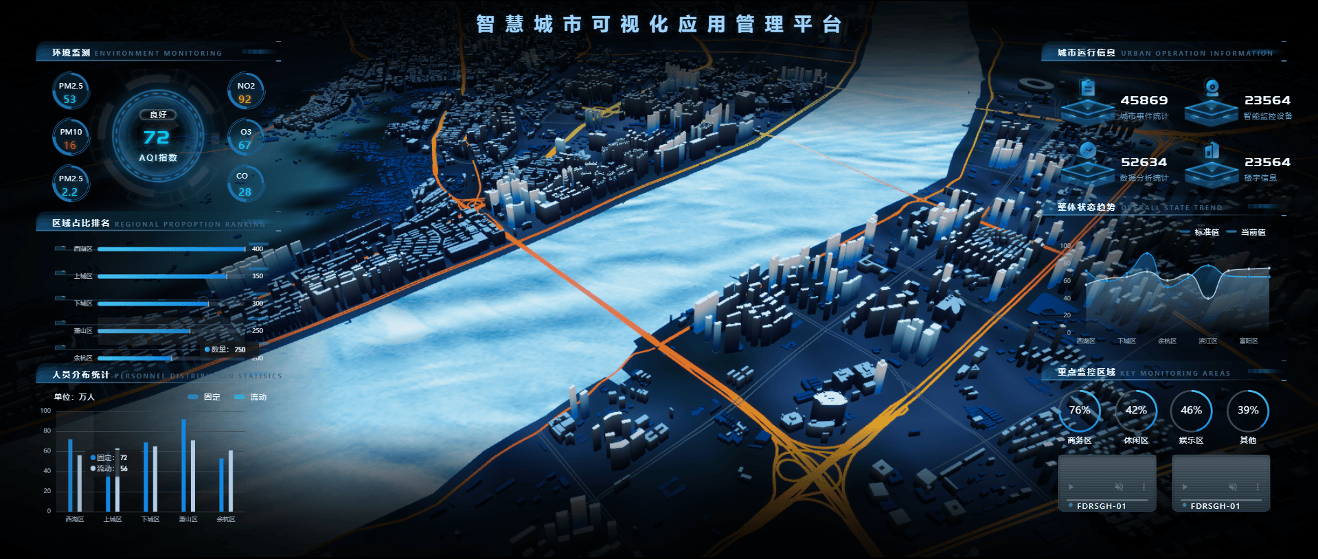 智慧城市解决方案