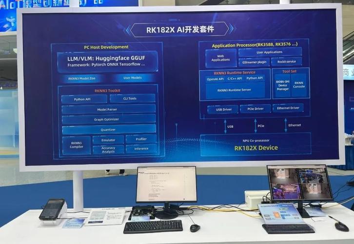 瑞芯微 RK3588 大模型一体机，本地跑通 7B-30B 大模型