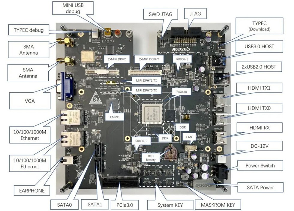 瑞芯微RK3588 开发板接口大全：HDMI/PCIE/M.2 全场景扩展(图1)