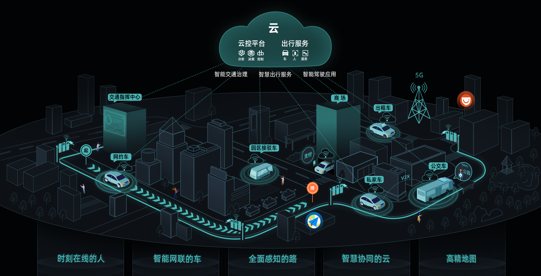2026年边缘计算趋势:BM1684X 边缘计算盒子成AI落地核心硬件(图2)