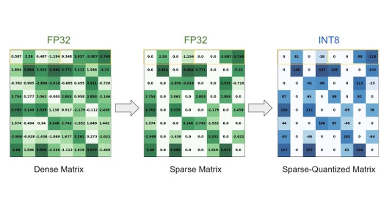 瑞芯微RK3588 NPU:从 6 TOPS 理论峰值到实际性能拆解(图3)