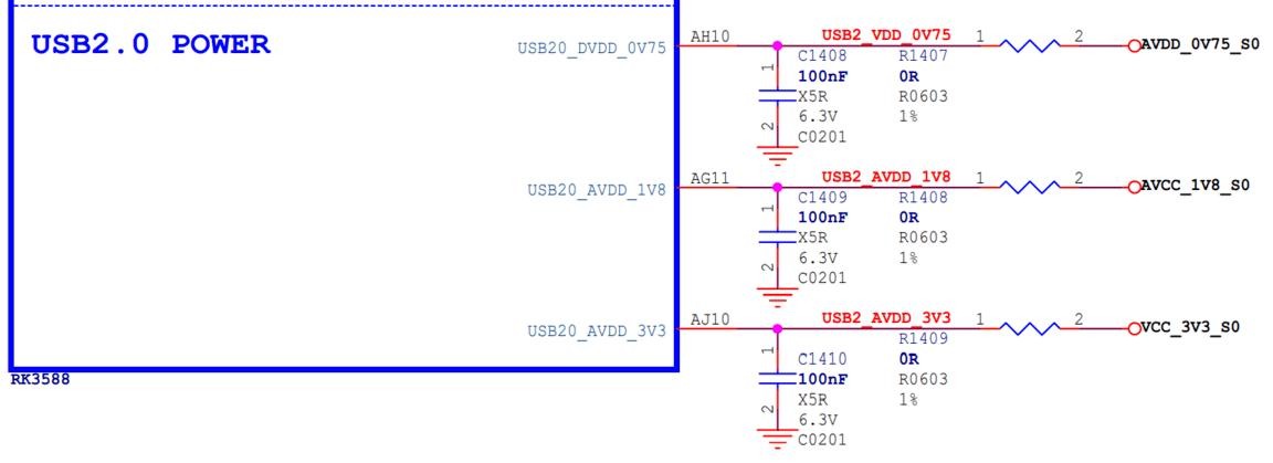 瑞芯微RK3588 原理图设计检查清单(含关键项)(图2)