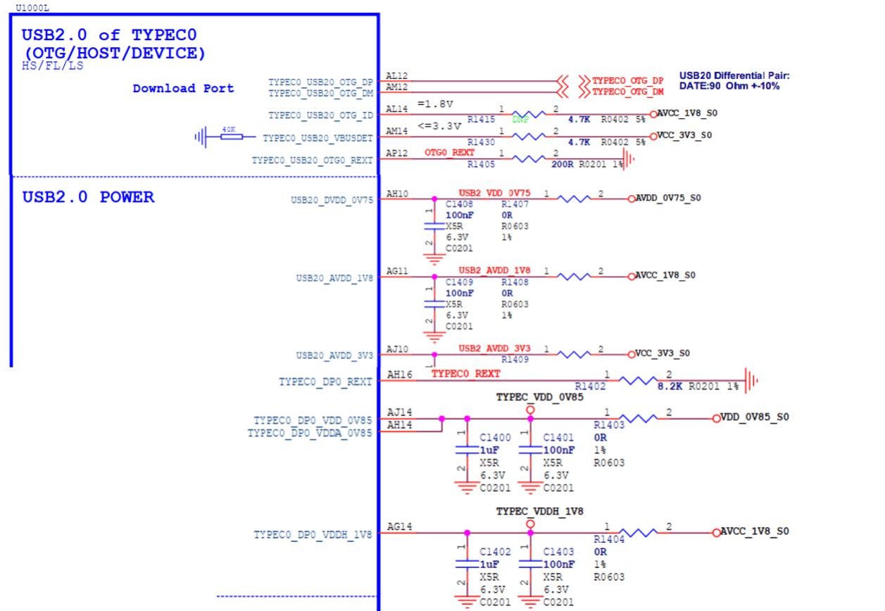 瑞芯微RK3588 原理图设计检查清单(含关键项)(图3)