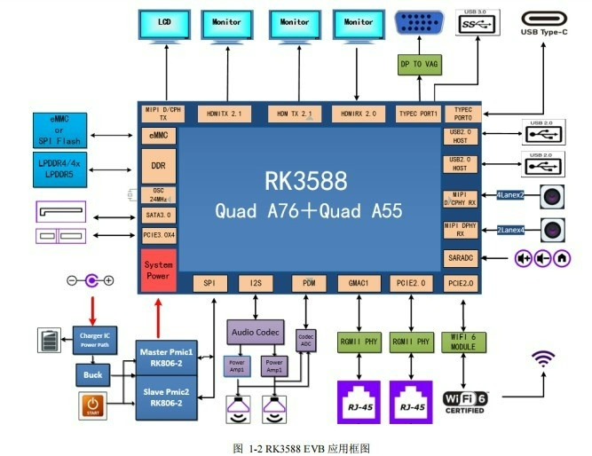 瑞芯微RK3588 原理图设计检查清单(含关键项)(图1)