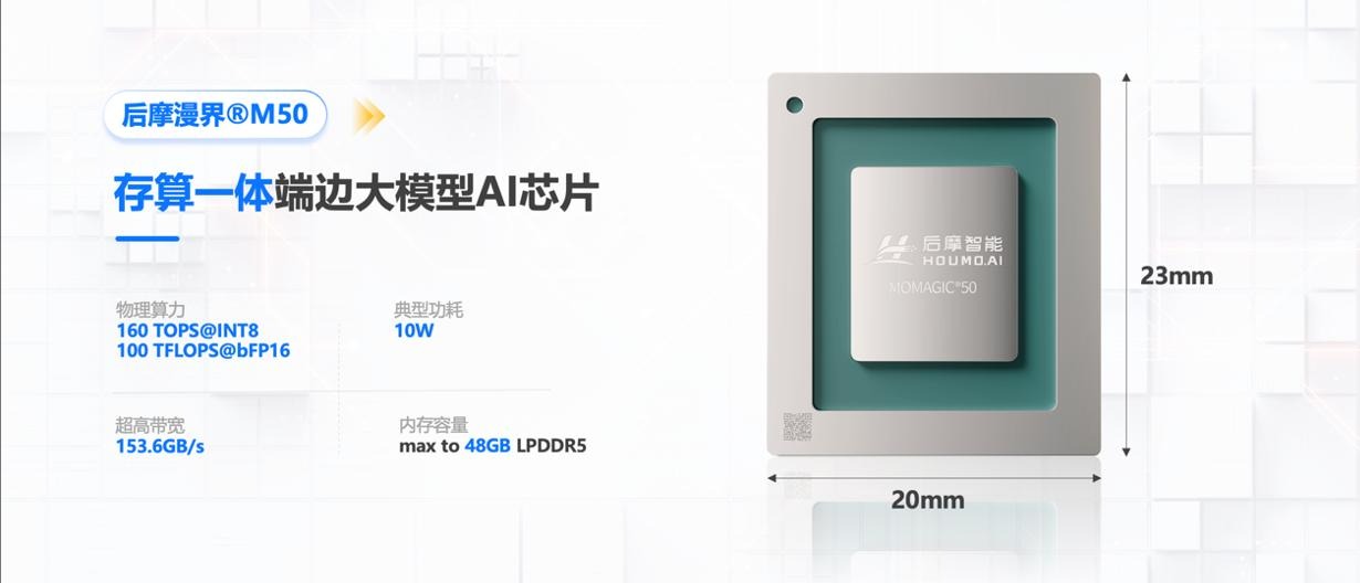 从 M50 到 LQ50：后摩如何做出 160TOPS 低功耗 M.2 卡(图1)