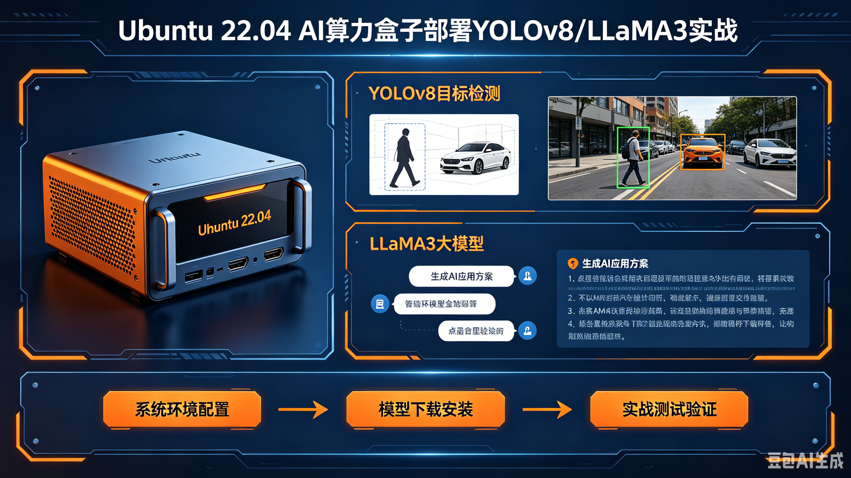 Ubuntu 22.04 AI 算力盒子部署 YOLOv8/LLaMA3 实战(图1)
