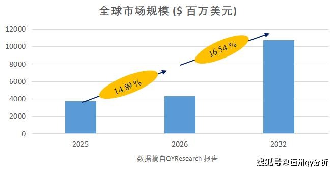 边缘AI芯片高景气:2026年规模预计42.8亿美元,能效碾压通用GPU(图1)
