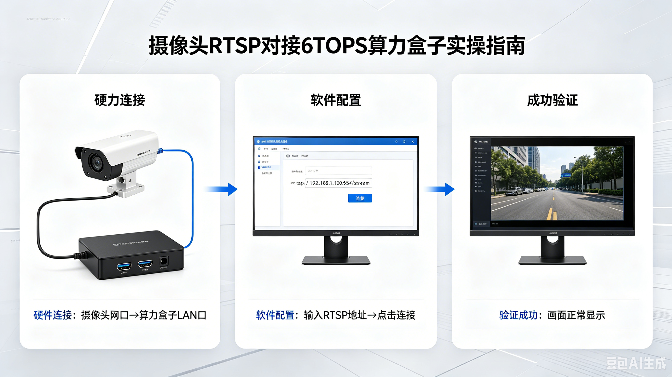 摄像头 RTSP 对接 6TOPS 算力盒子（RK3588 主流 6TOPS NPU）全实操手册(图1)