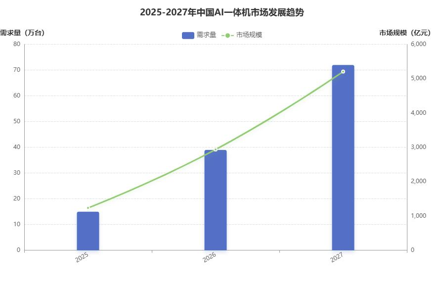 2026年中国大模型一体机市场规模、行业痛点与发展机遇(图1)